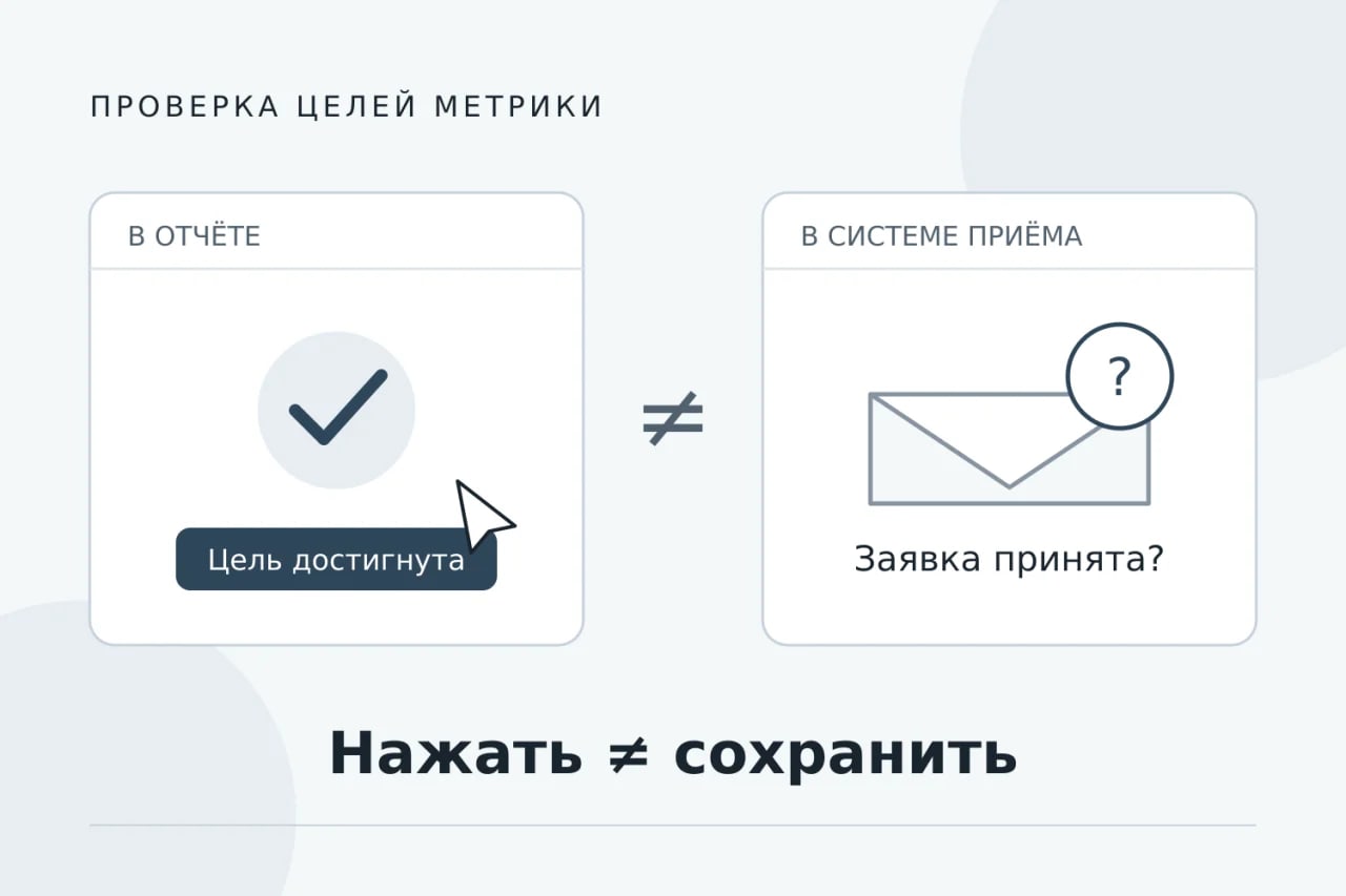 Действия в отчёте и принятые обращения: нажатие кнопки ещё не означает сохранённую заявку.