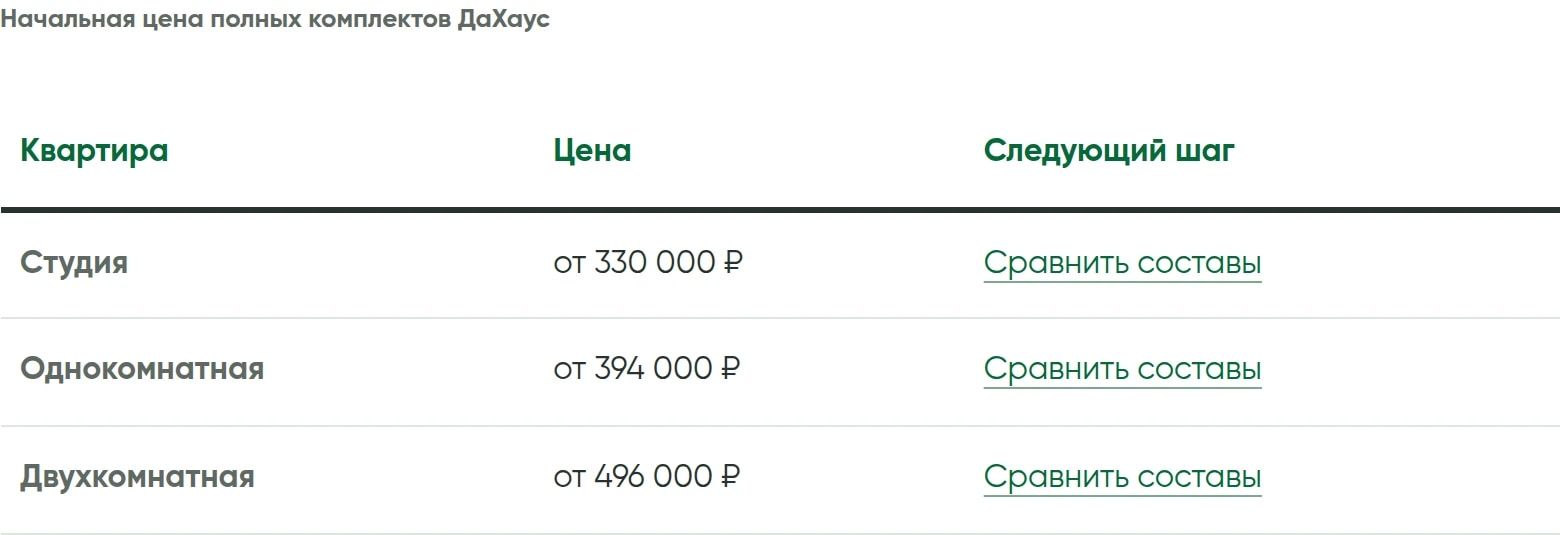 Таблица начальных цен меблировки с переходами к составам по типу квартиры.